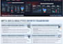 set up ga4, GTM, meta pixel, capi, and server side tracking